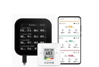 CO2 Monitoring with the Aranet4 Smart Measurement Solution
