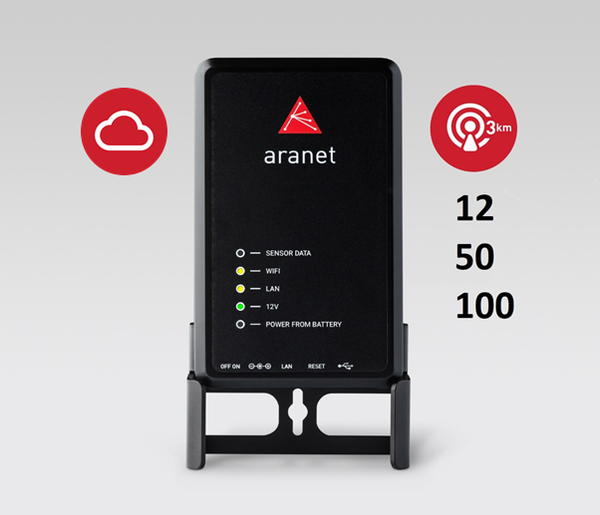 Aranet Pro Base Station