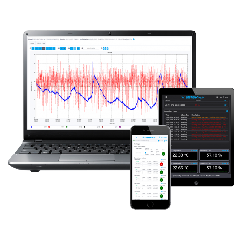 SiteView-Web