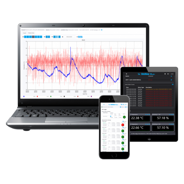 SiteView-Web