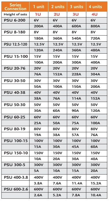GW Instek PSU 15-100