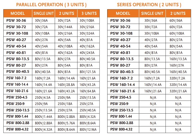 GW Instek PSW 40-27