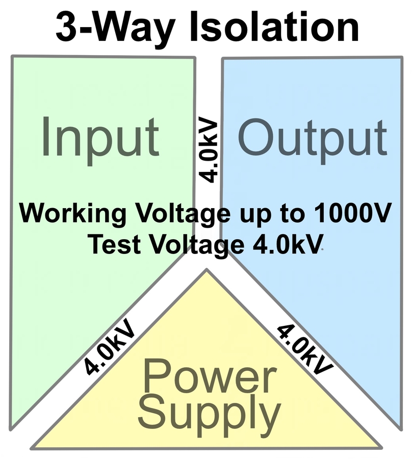 VariTrans A 26000 Signal Conditioner